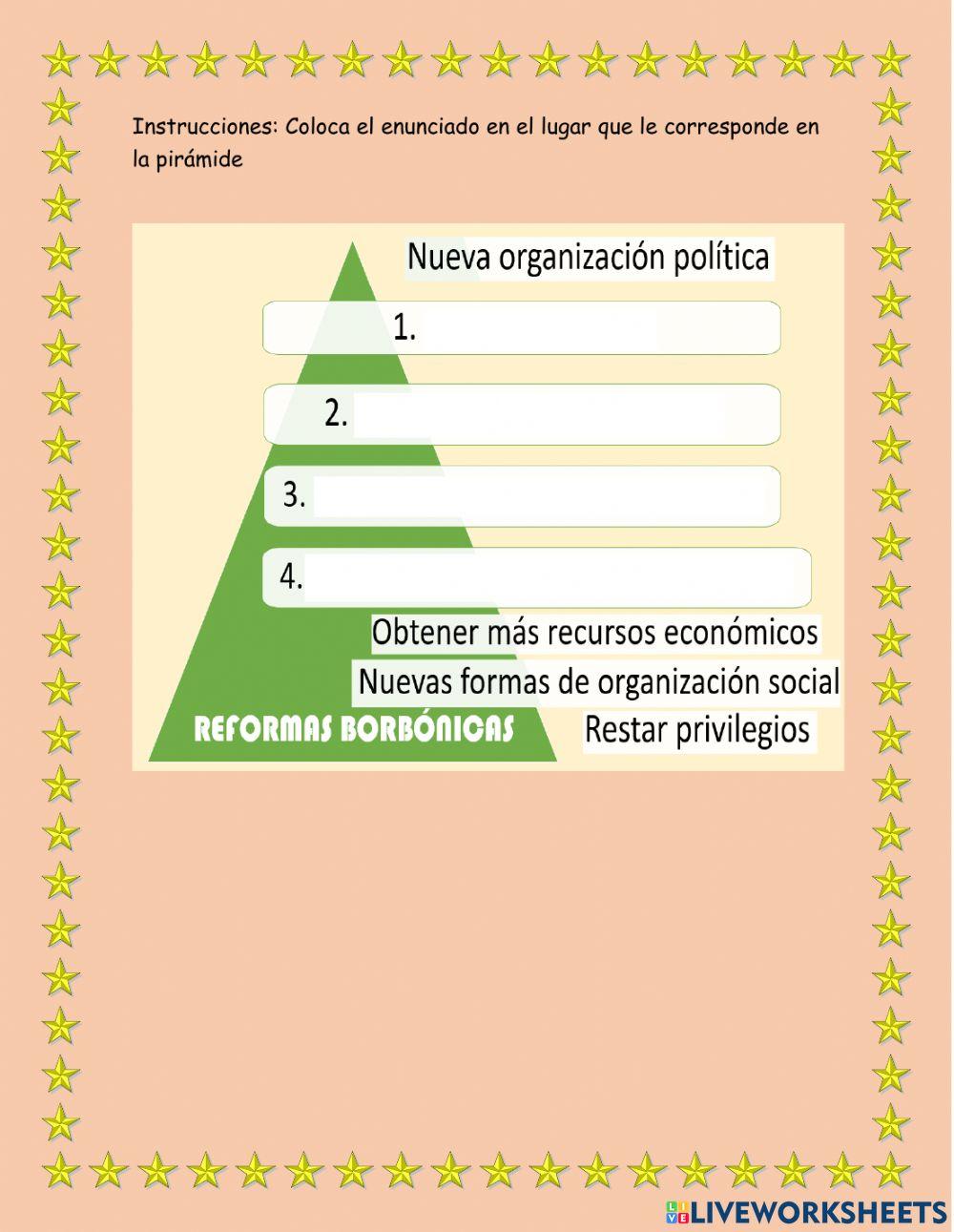 Las reformas borbónicas