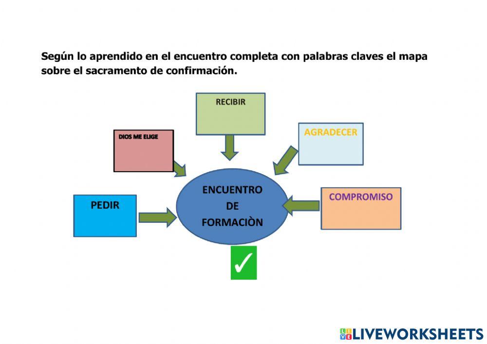 ENCUENTRO DE FORMACIÓN 2021
