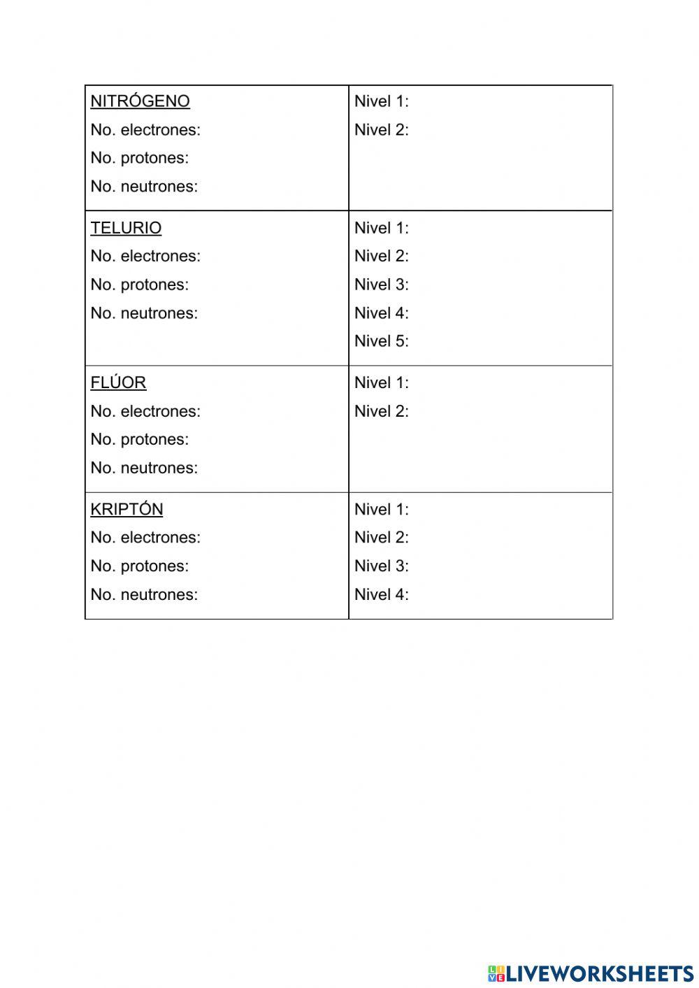 Configuración electrónica de borh