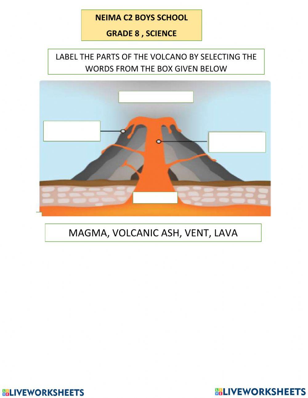 Label the parts of the volcano