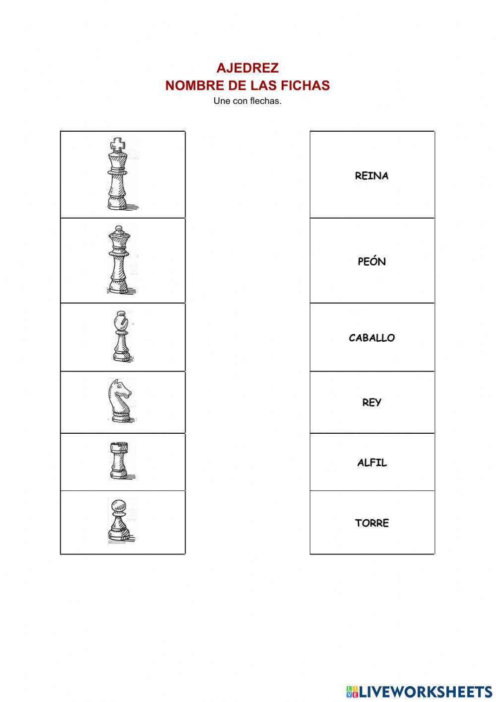 Ajedrez. Nombre de las fichas