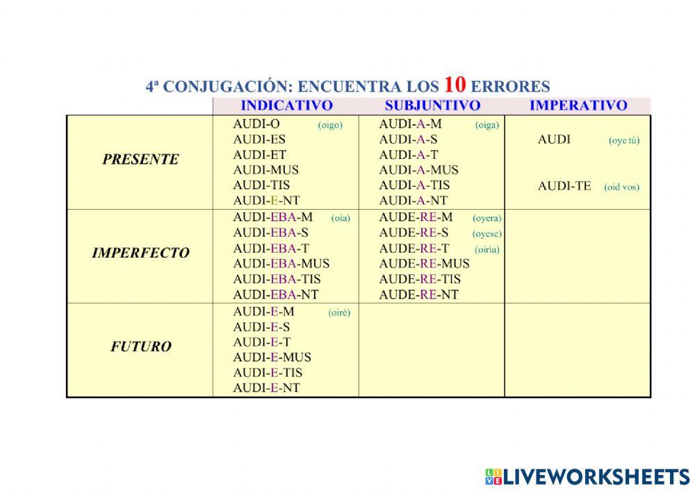 4º Conjugación, tema de presente activo