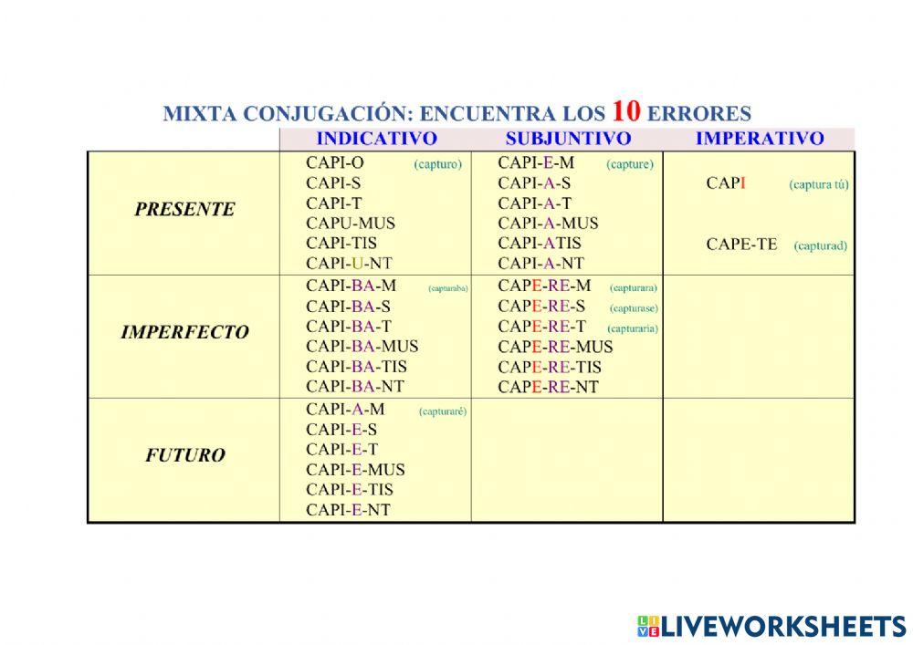Mixta Conjugación, tema de presente activo