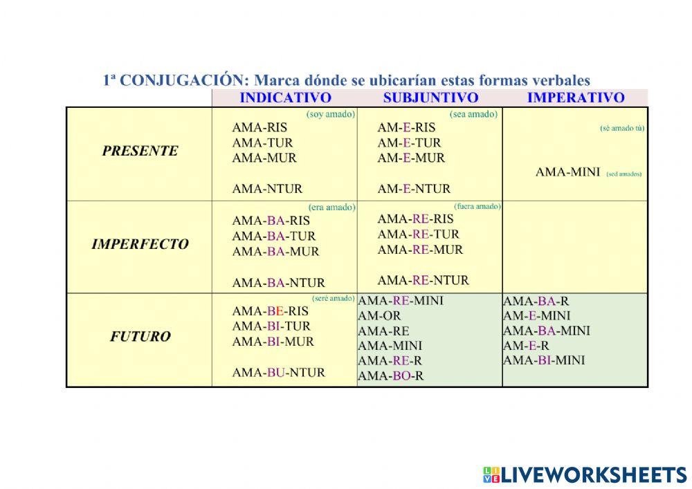 1ª Conjugación, tema de presente pasivo