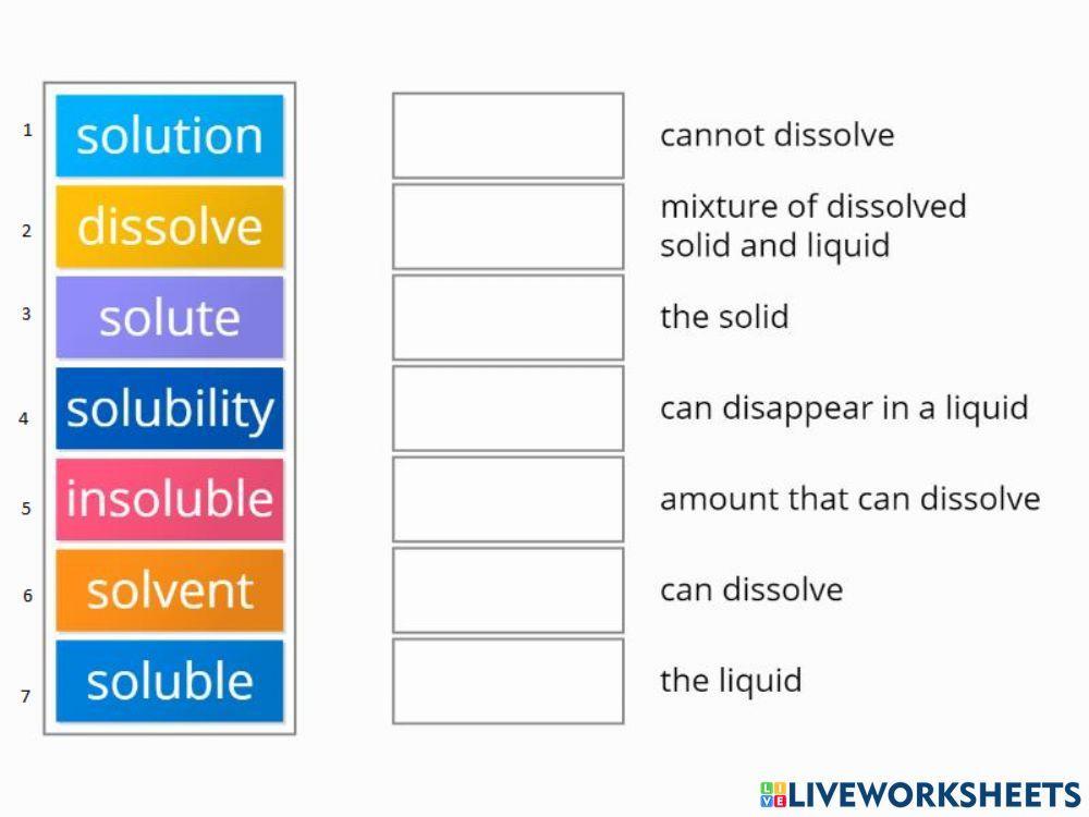 Solute solvent