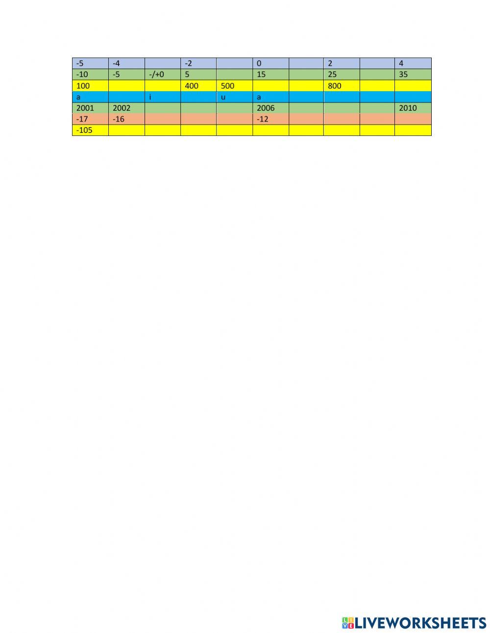 Evaluación trimestral matemática