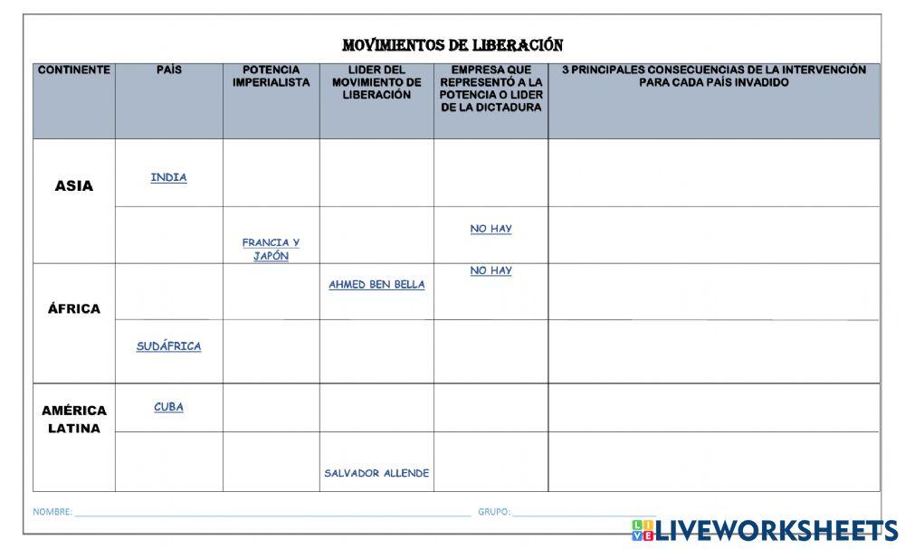 Movimientos de liberación