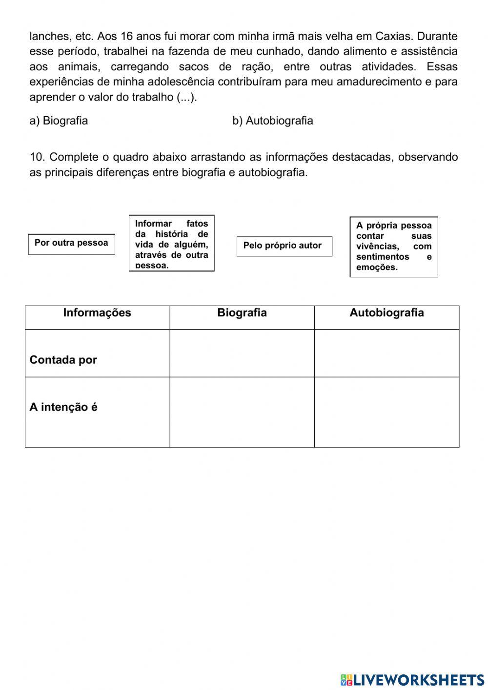 Biografia de Tarsila do Amaral