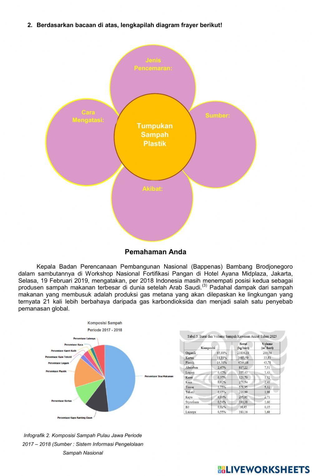 Pencemaran Lingkungan