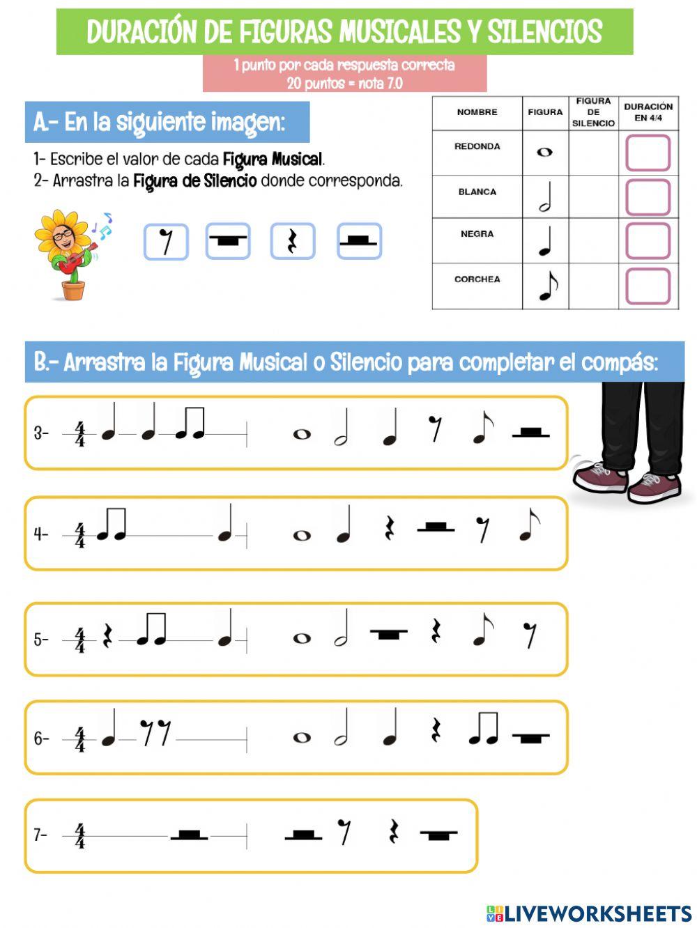 Duración Figuras Musicales