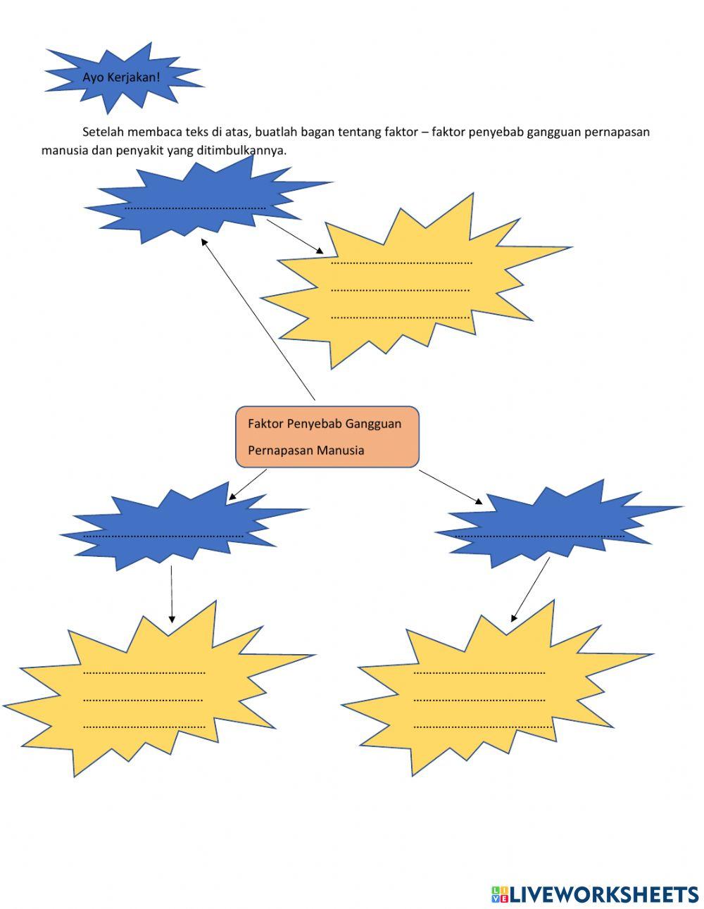 Faktor penyebab gangguan pada alat prnapasan manusia