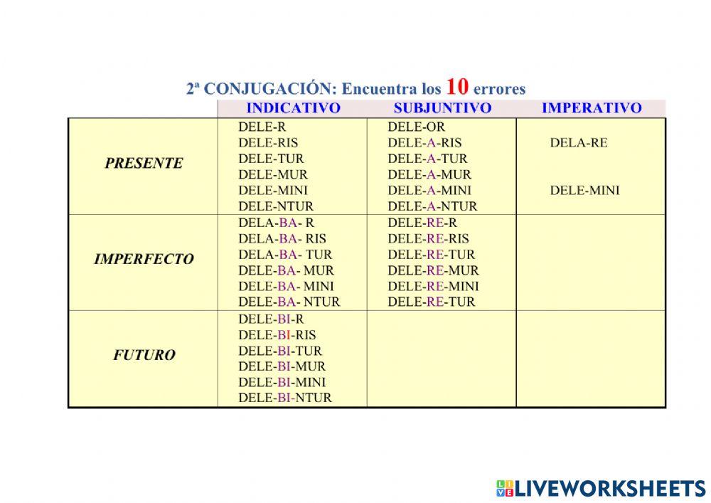 2ª Conjugación, tema de presente pasivo