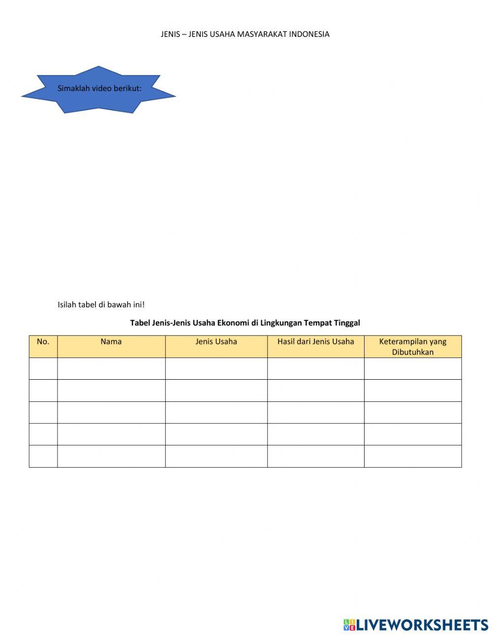 Tema 2 Subtema 1 Pembelajaran 3
