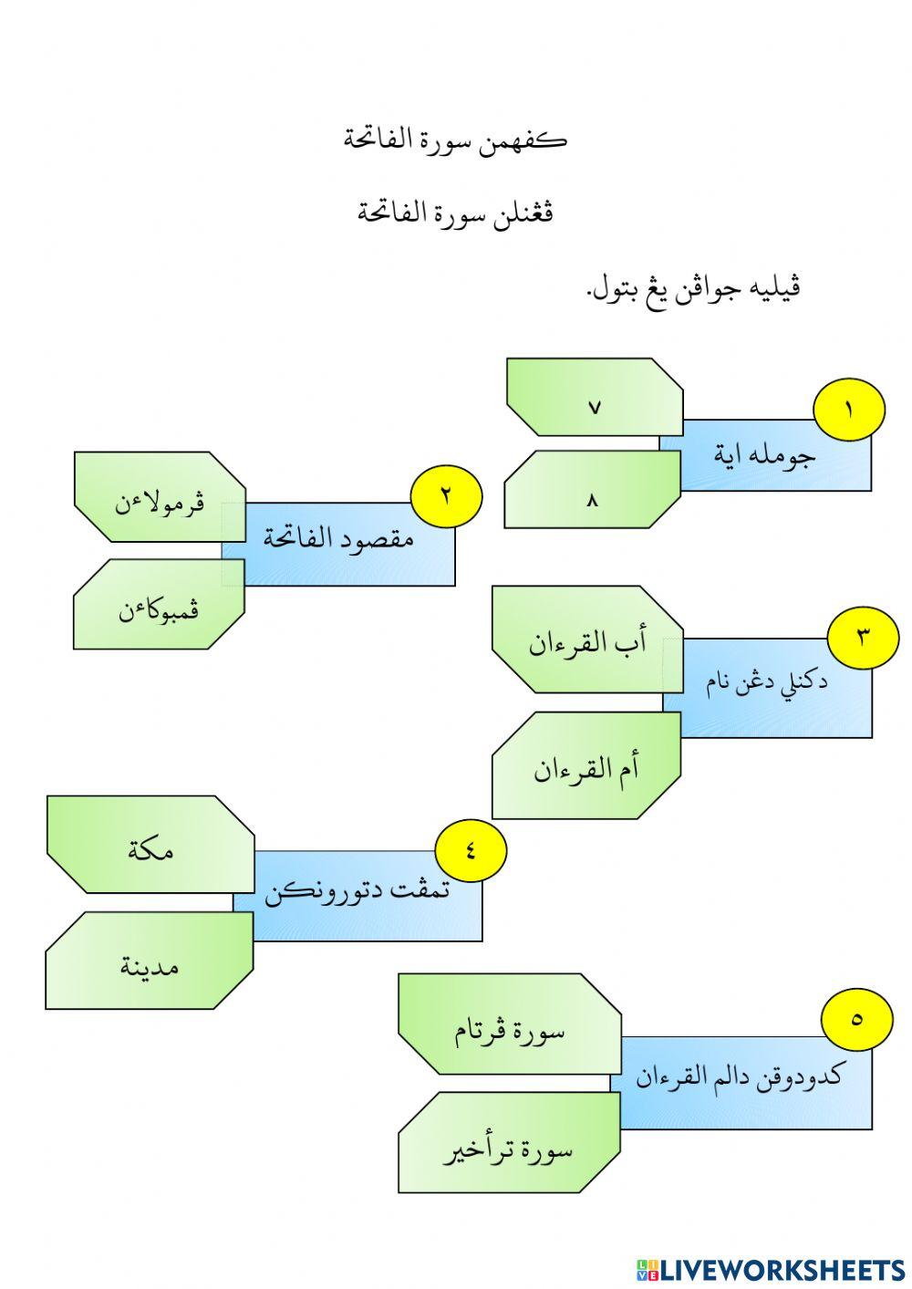 Pengenalan surah Al-fatihah