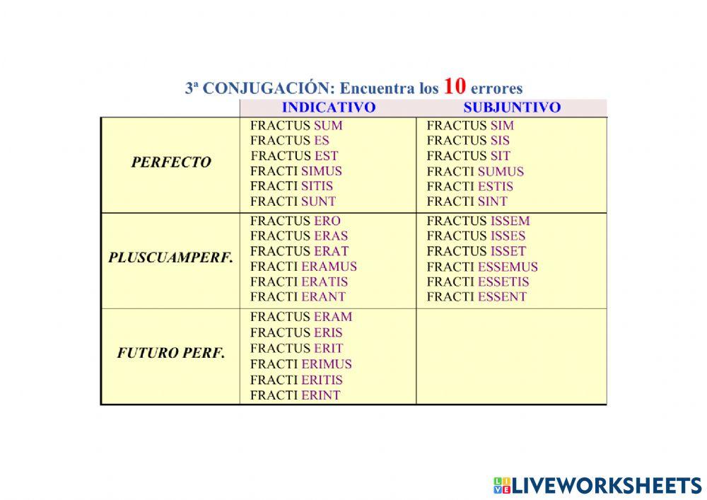 3ª Conjugación, tema de perfecto pasivo