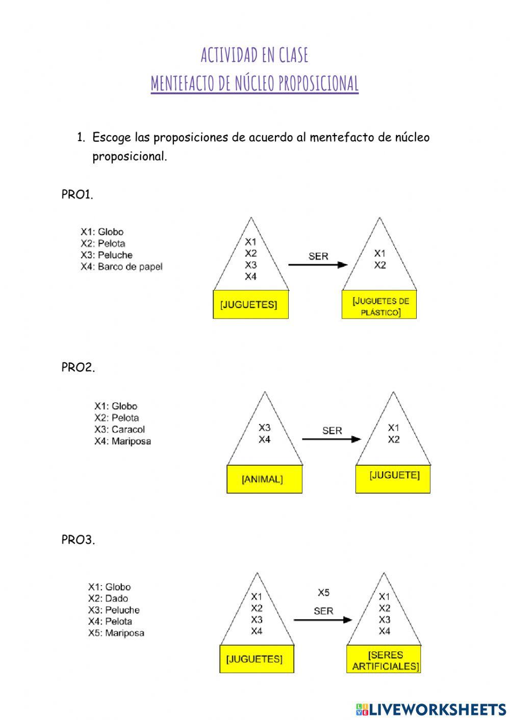 Mentefacto de núcleo proposicional