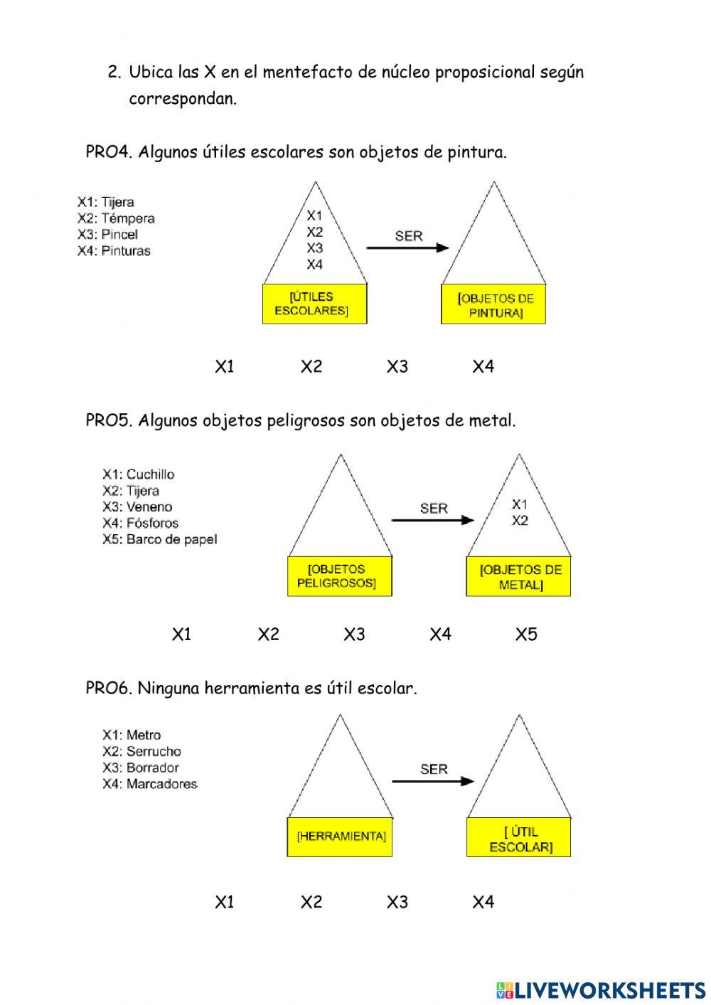 Mentefacto de núcleo proposicional
