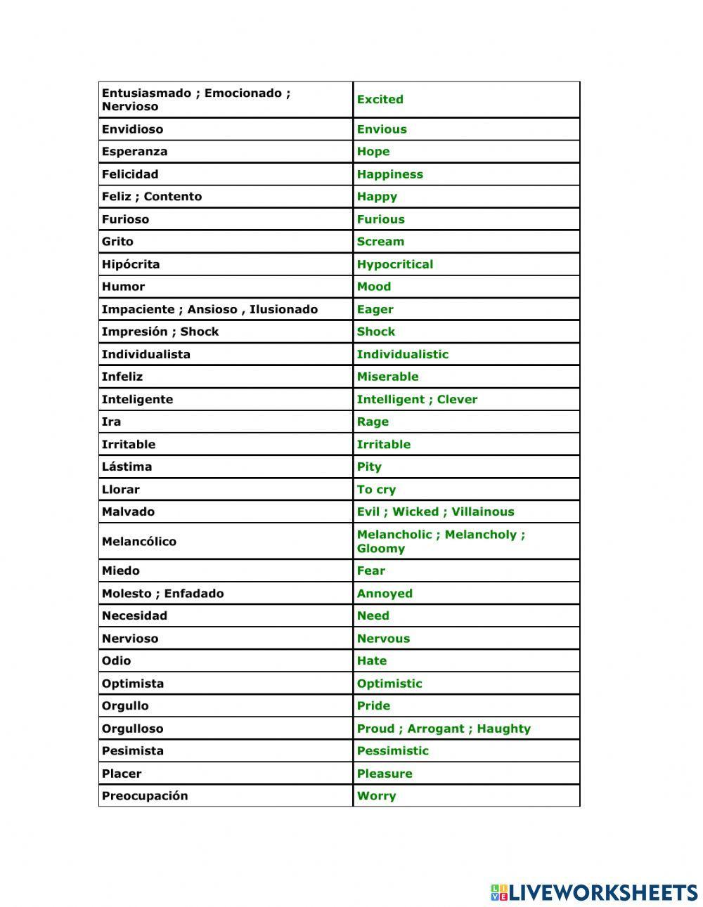 Feelings and character vocabulary