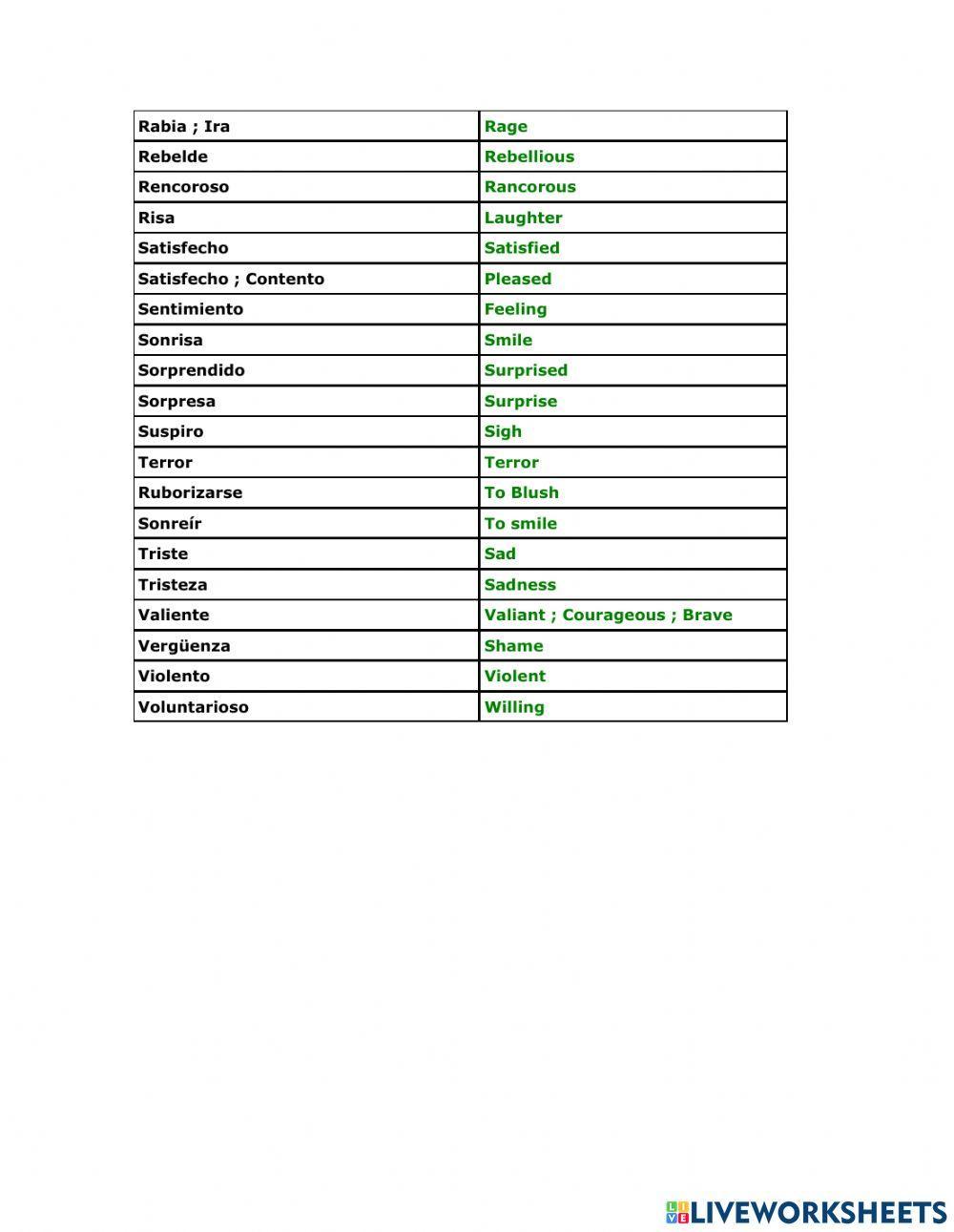 Feelings and character vocabulary