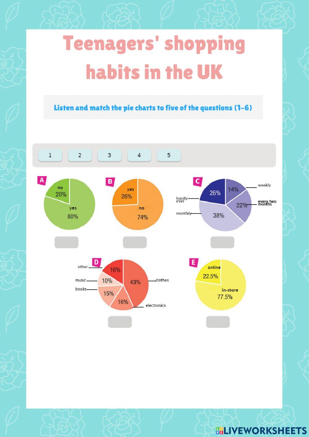 Teenagers's shopping habits in the UK