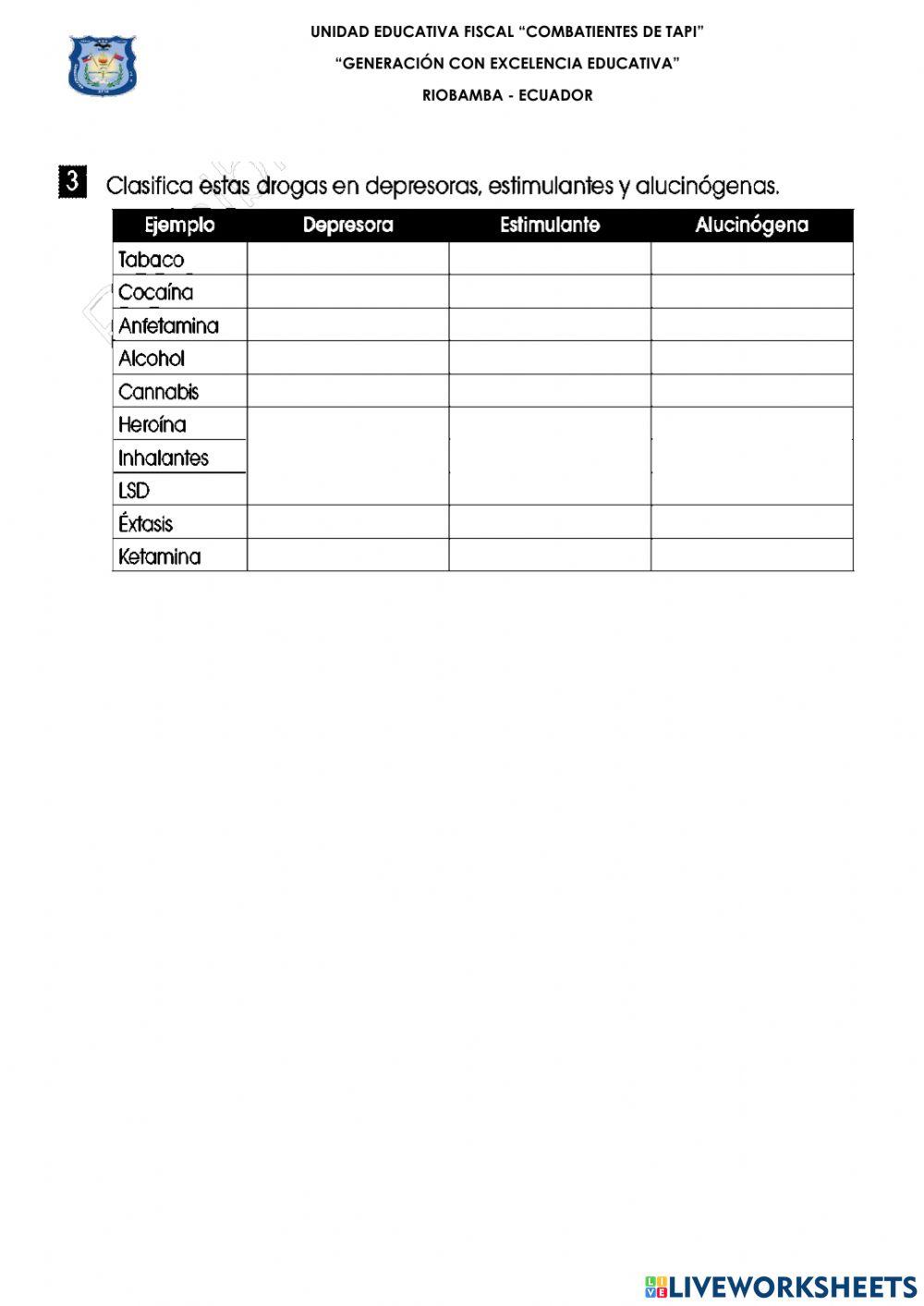 Los efectos nocivos de las drogas