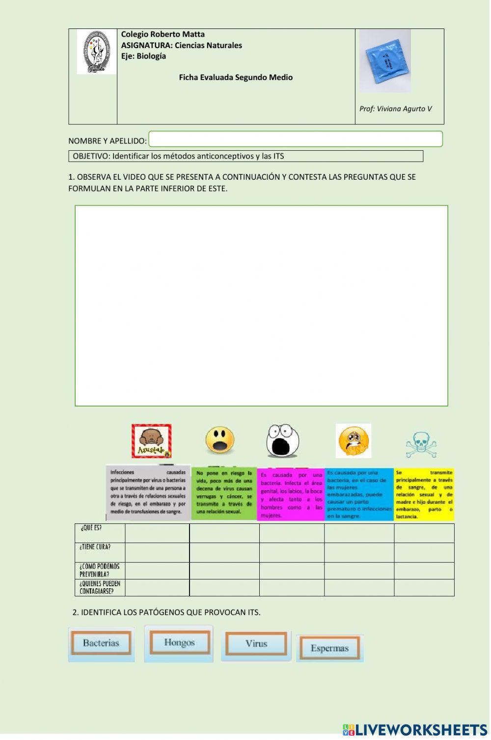 ITS, Métodos anticonceptivos