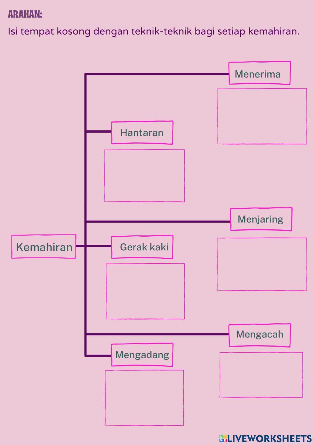 Unit 3.2 bola jaring