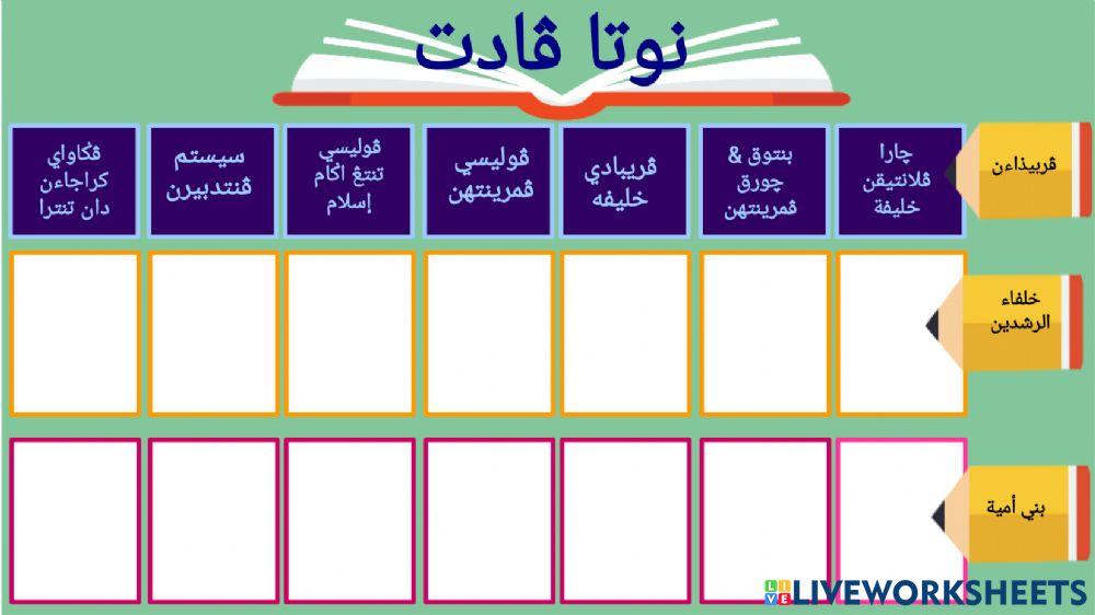 Sirah Darjah Khas (PELAJARAN 2)