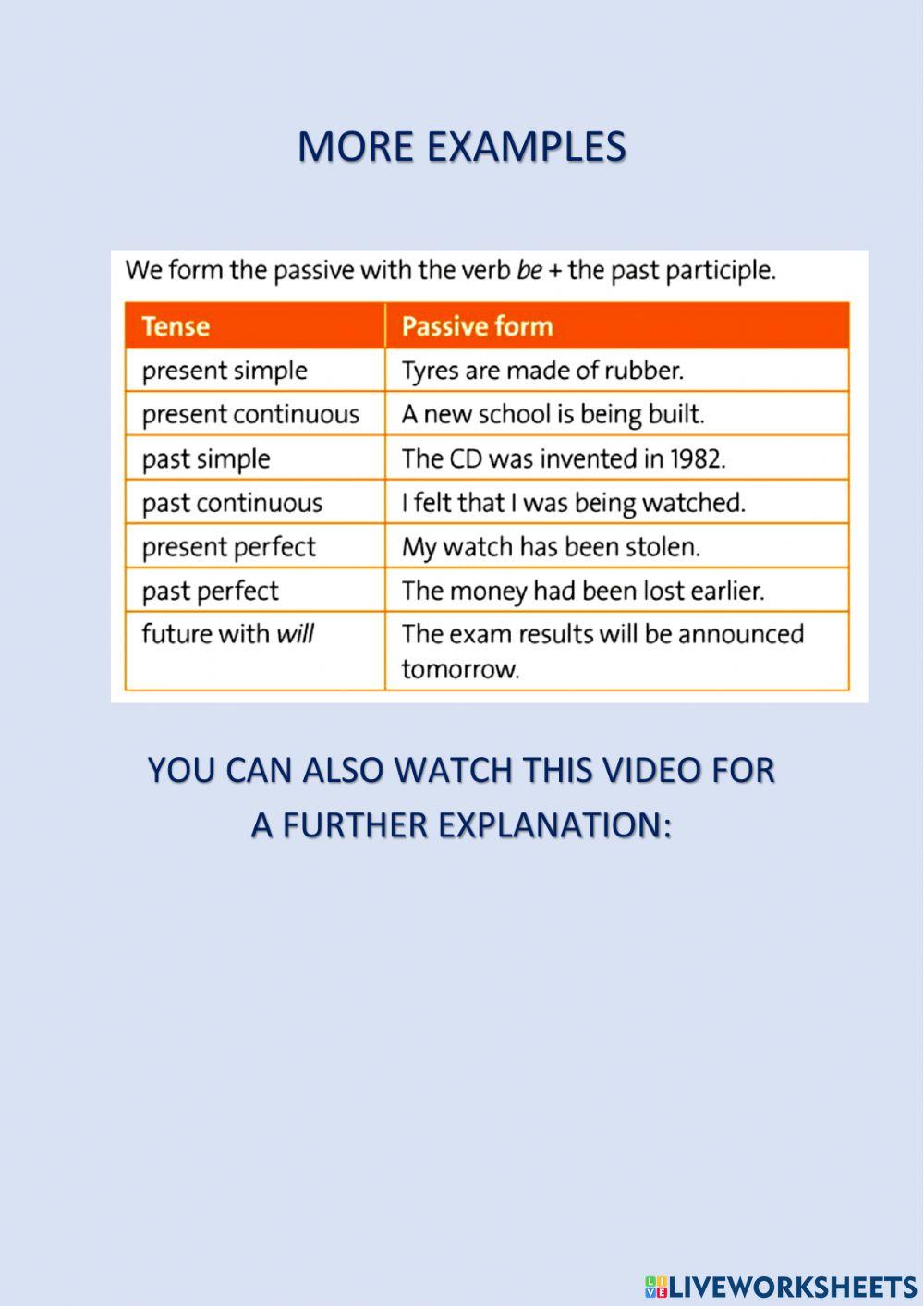 Passive Voice grammar rules