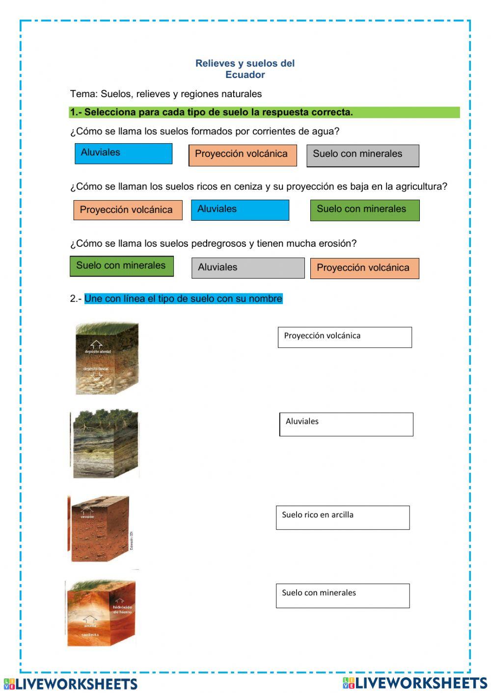 Relieves y suelos del Ecuador