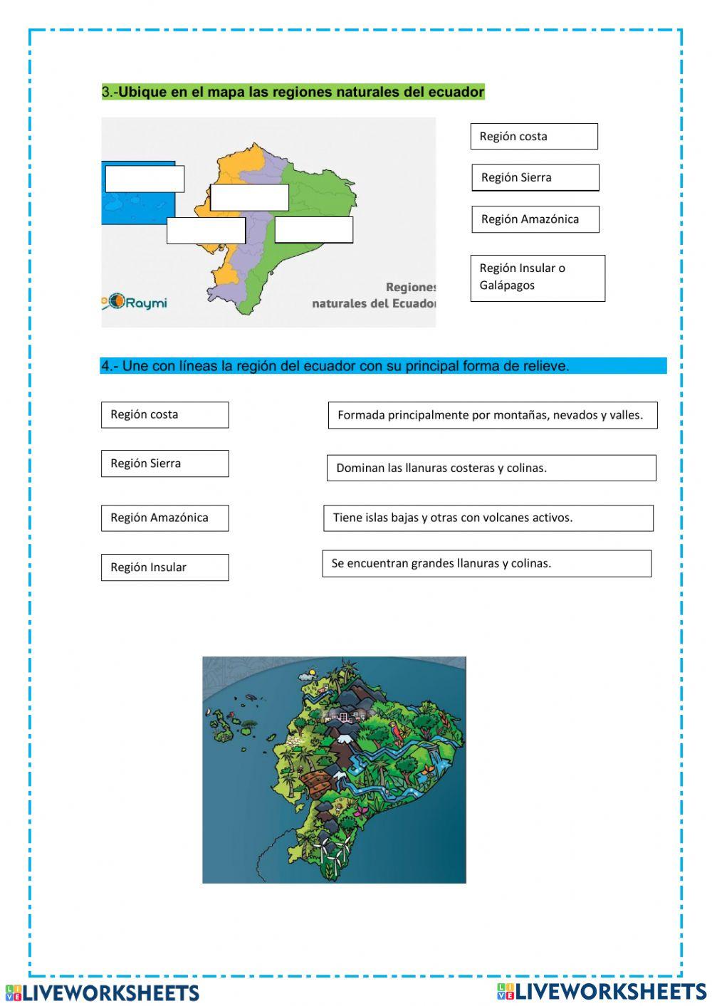 Relieves y suelos del Ecuador