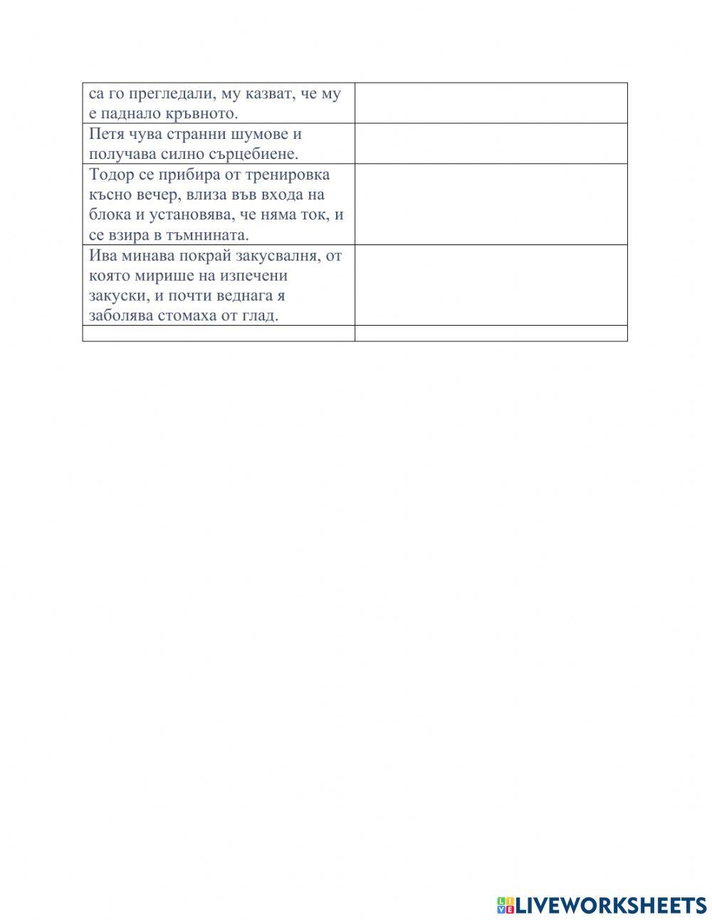 Нервна система