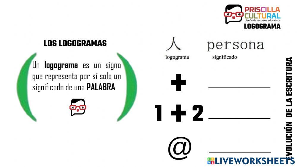 Evolucion de la escritura