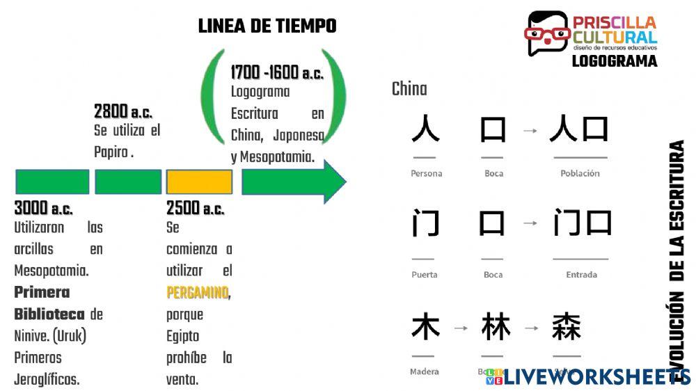 Evolucion de la escritura