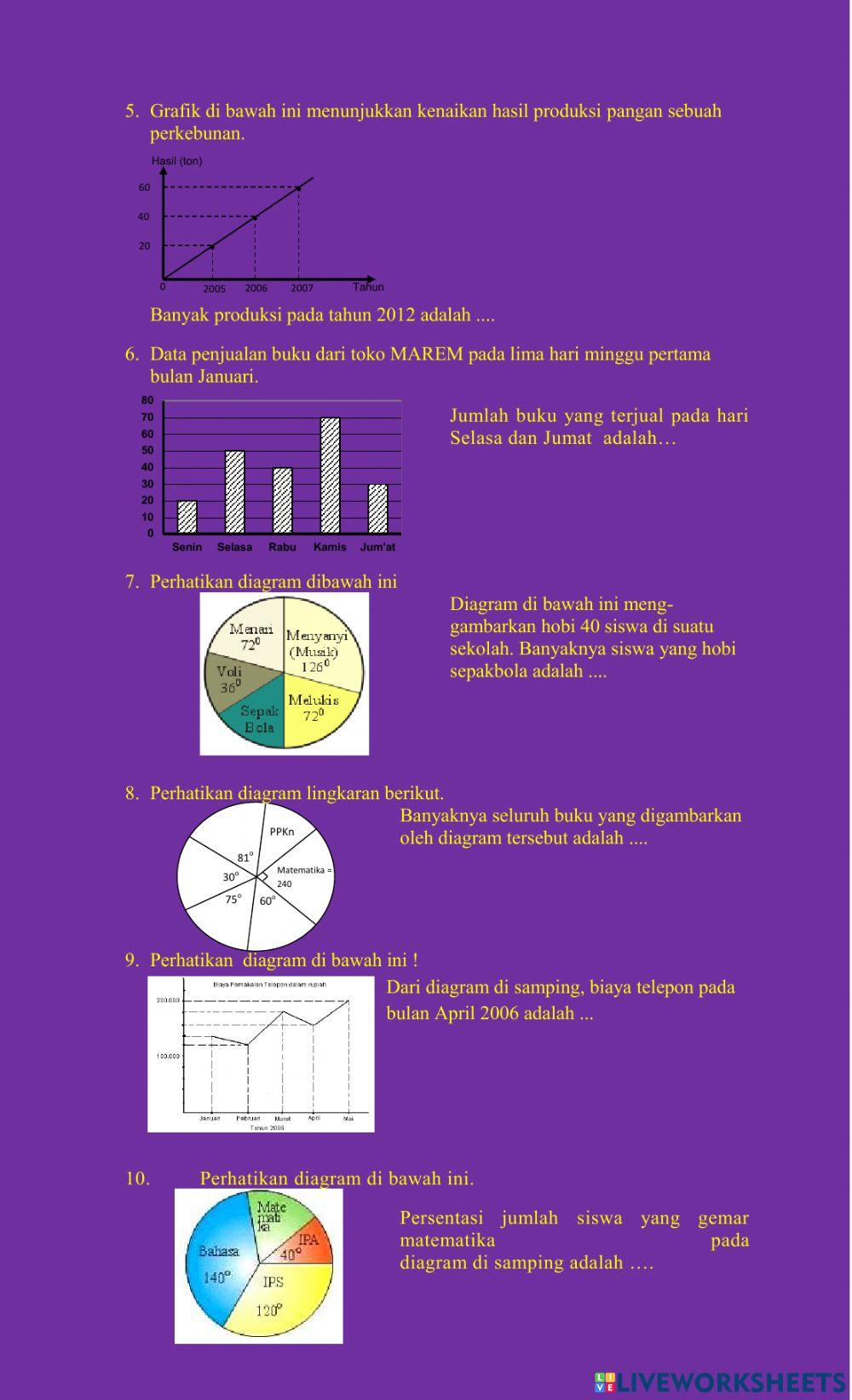 Ltihan Mandiri analisis dan rata-rata