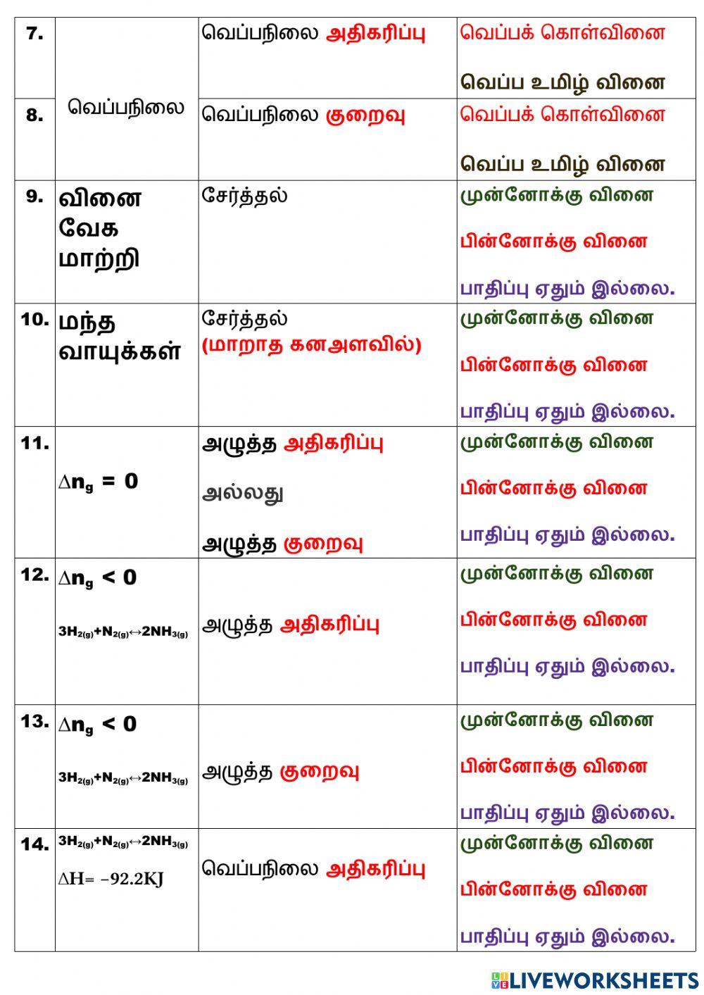 11 8 சமநிலை நகரும் திசை