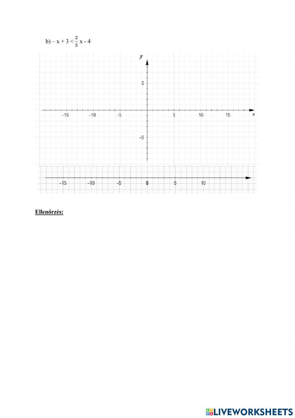 Egyenletek, egyenlőtlenségek grafikus megoldása
