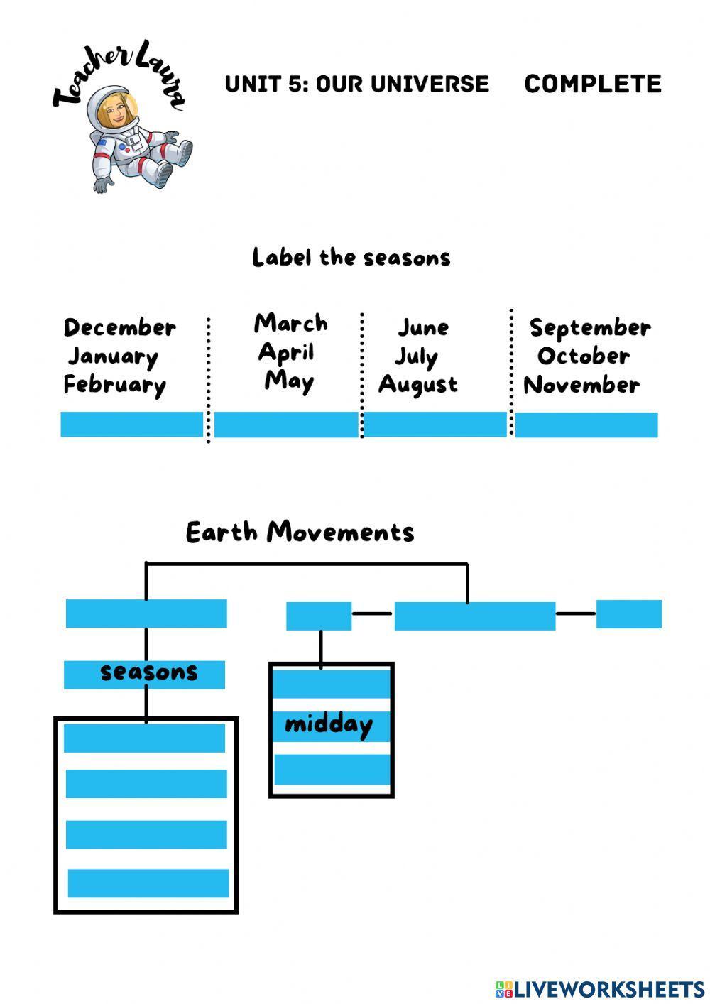 Unit 5: Our Universe