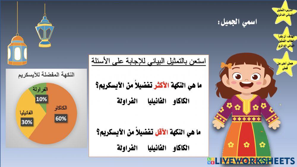 التمثيل البياني الدائري