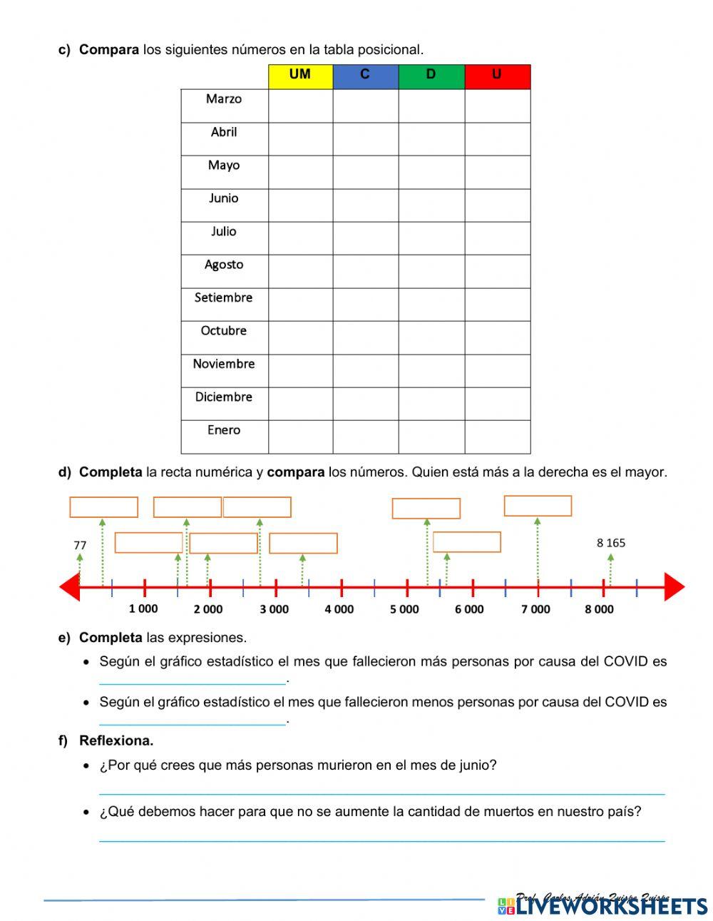Comparación de números