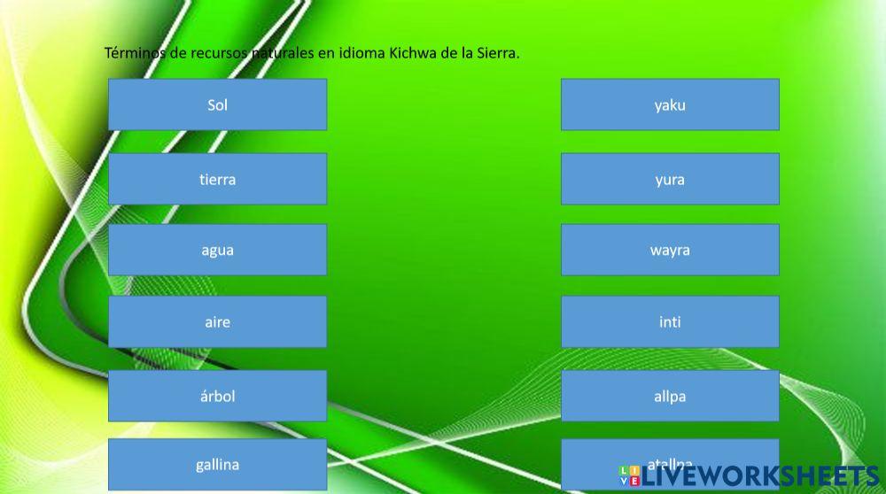 Recursos naturales en kichwa