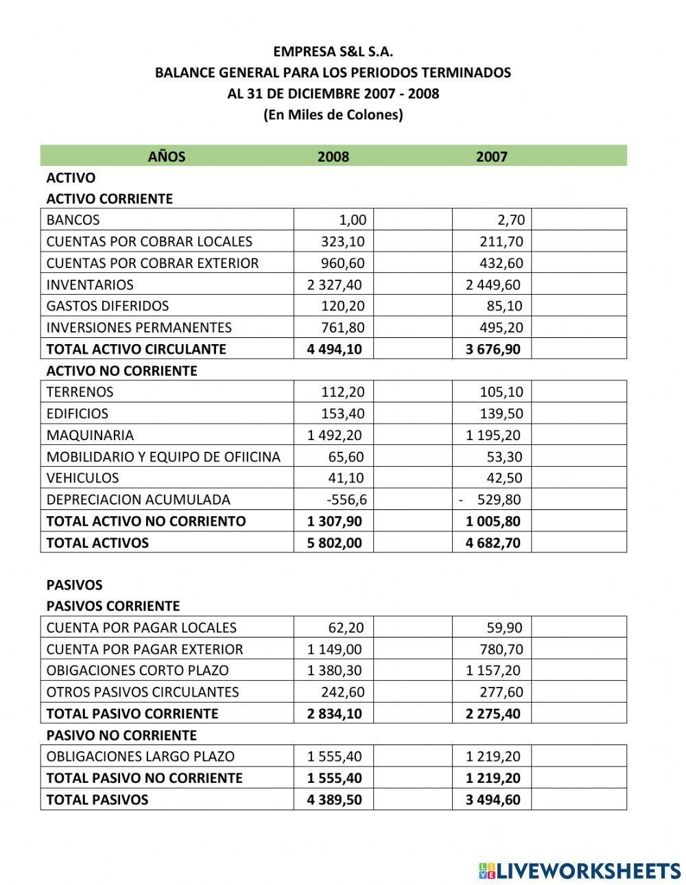 Análisis Financieros