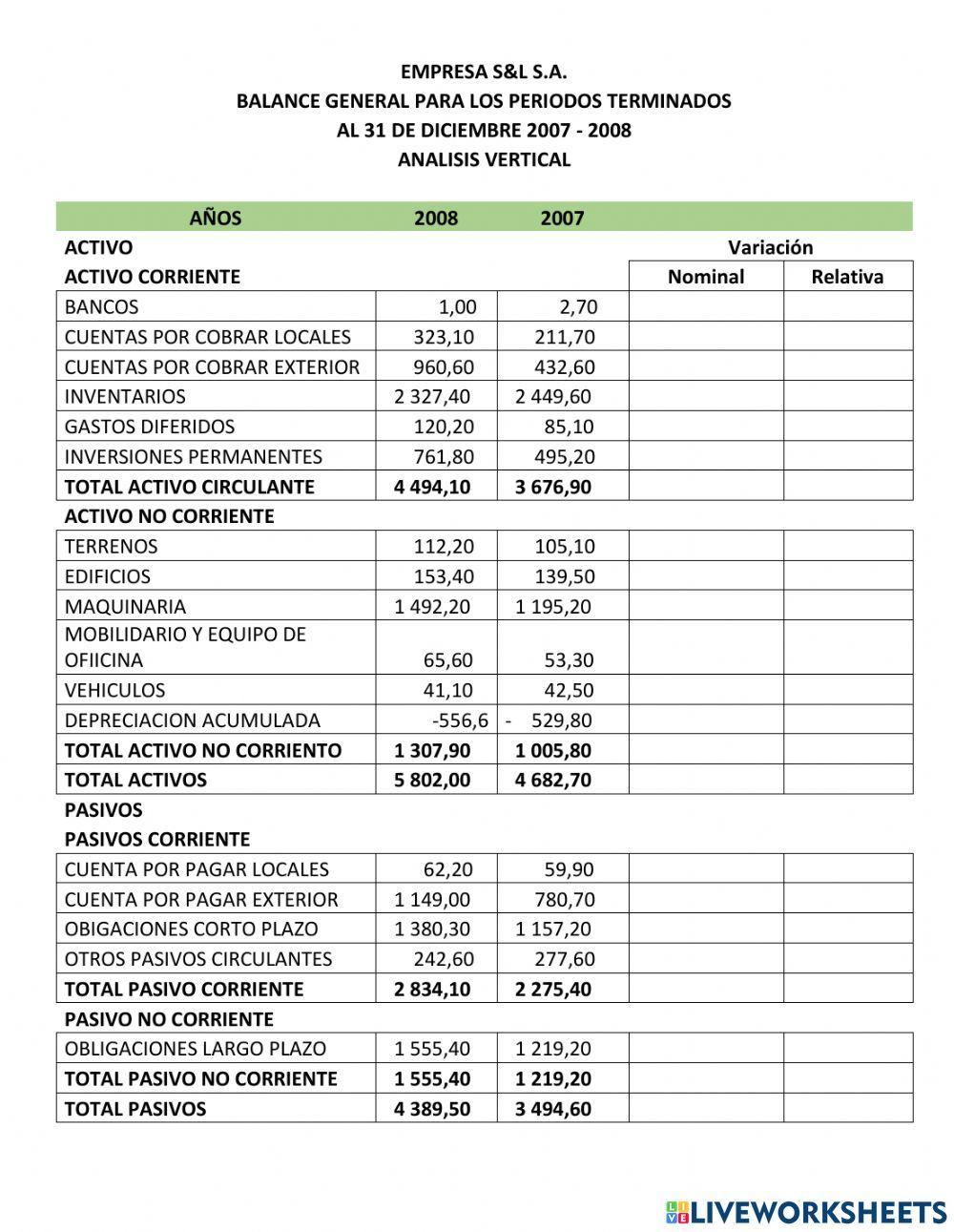 Análisis Financieros