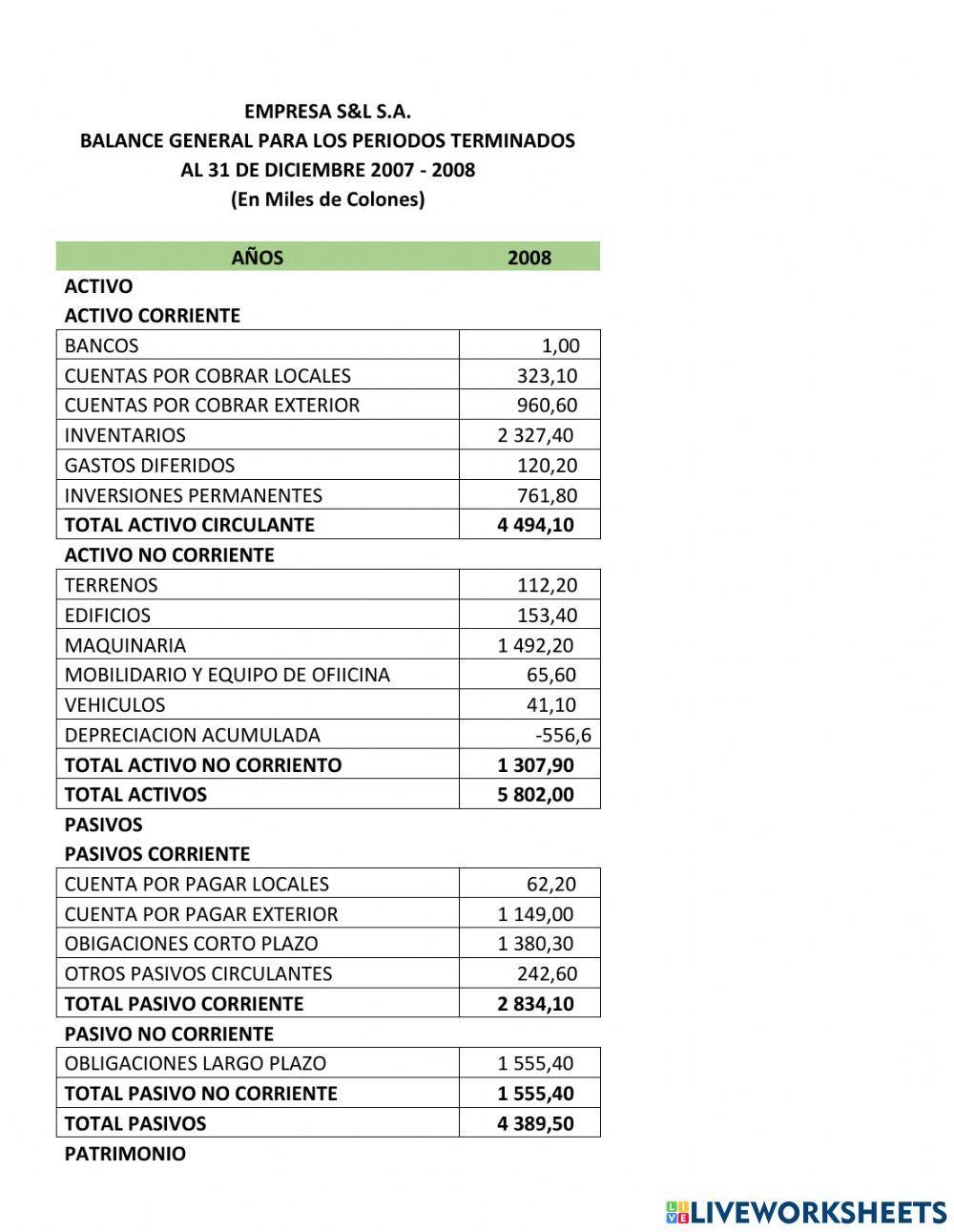 Análisis Financieros