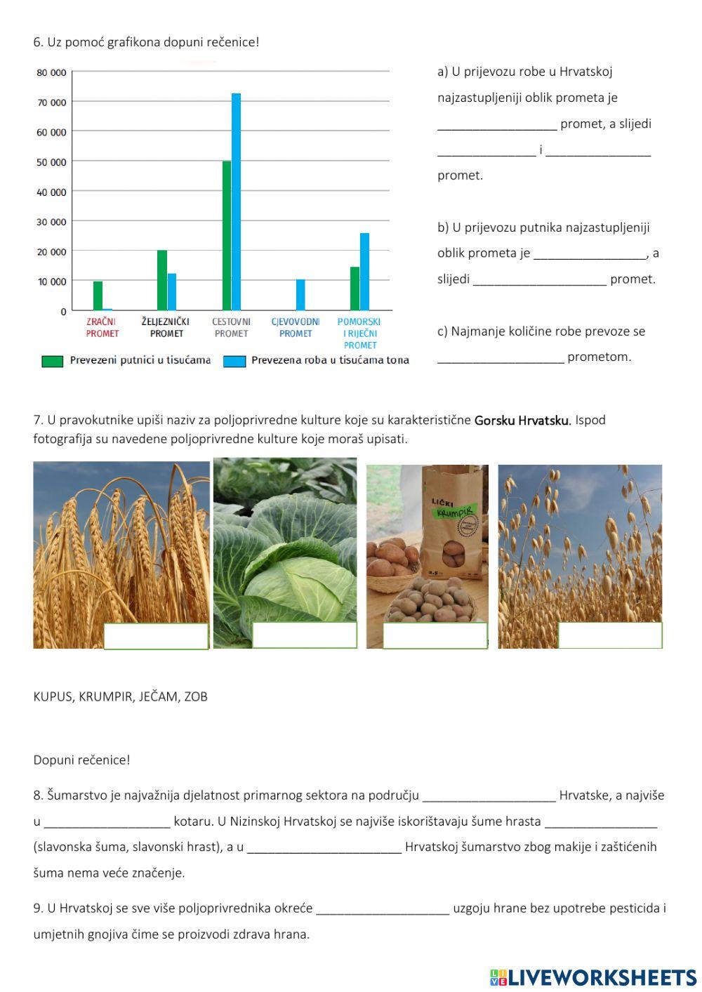 Gospodarstvo Hrvatske