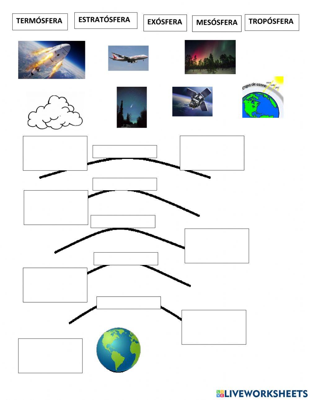 Capas de la atmósfera. Prof. Magdalena Calfui.