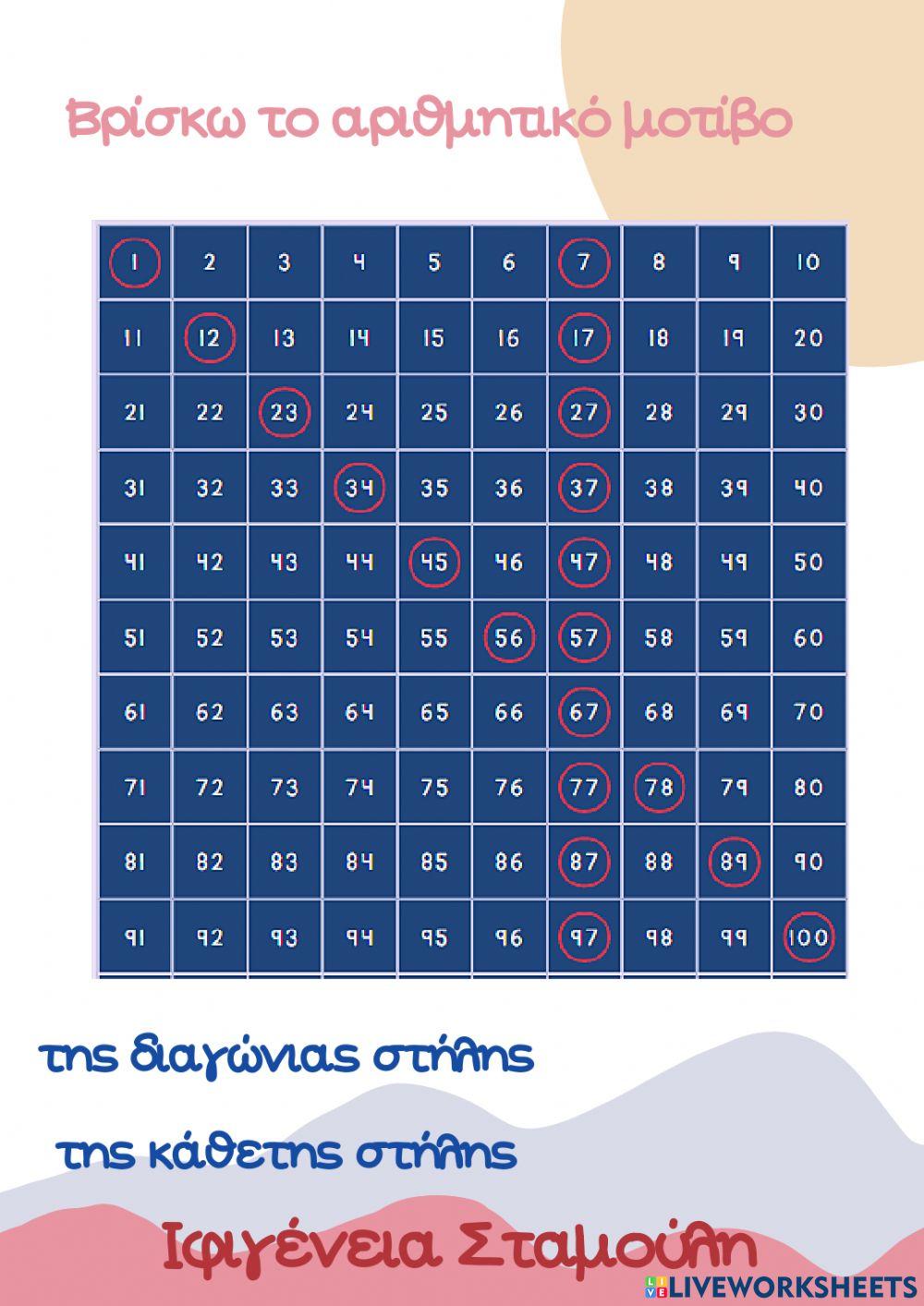 Αριθμητικά μοτίβα