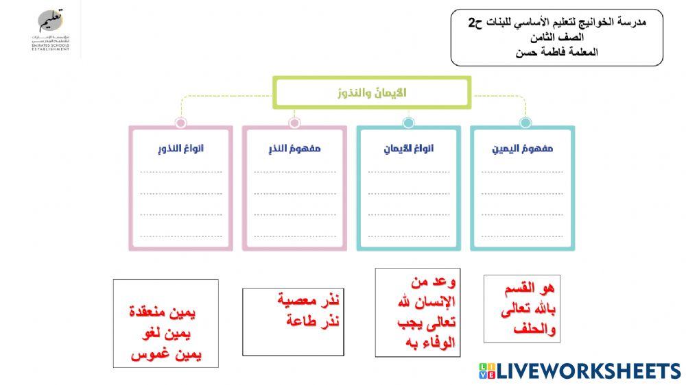 الايمان والنذور