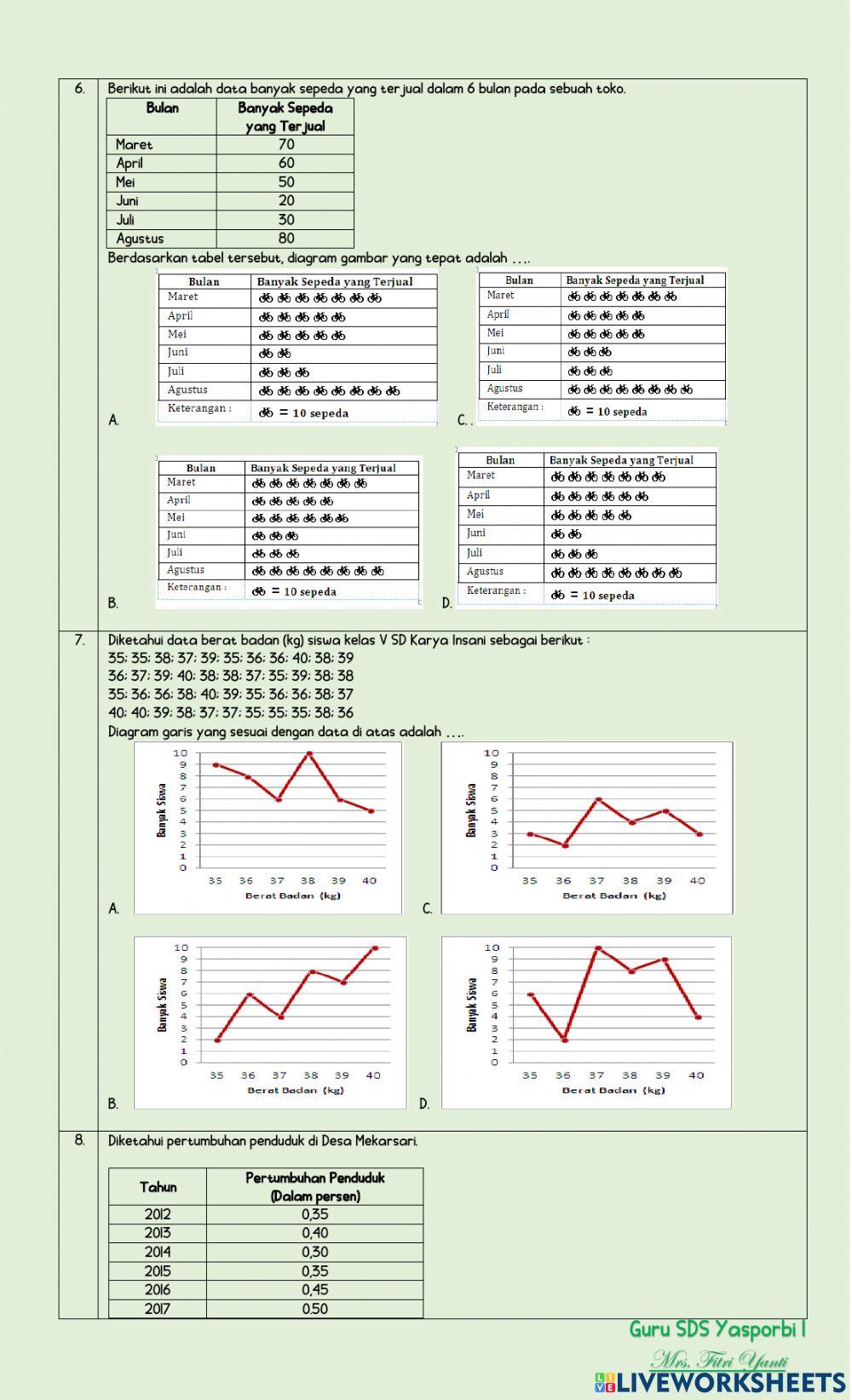 Statistika 2 - Review PAT