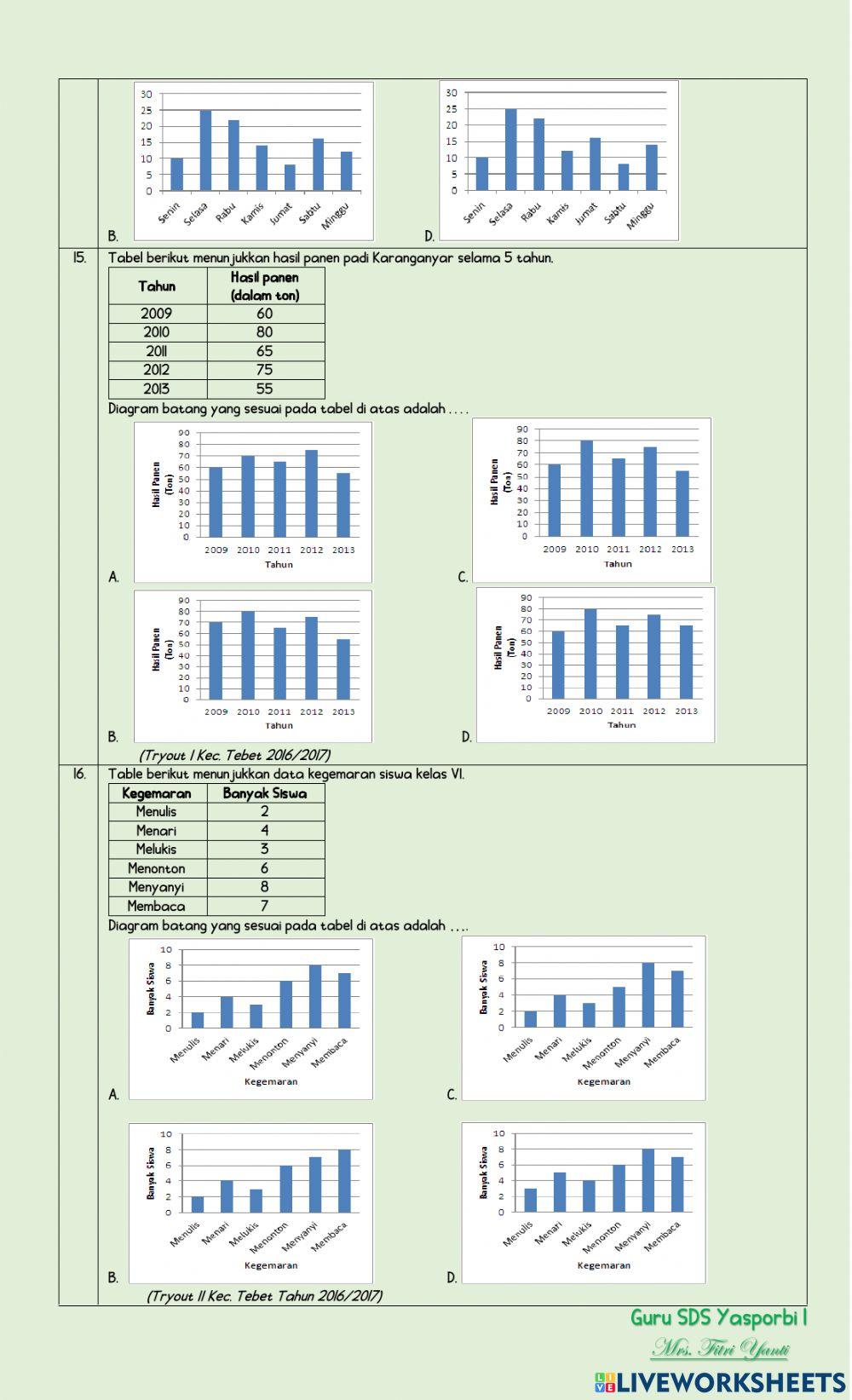 Statistika 2 - Review PAT